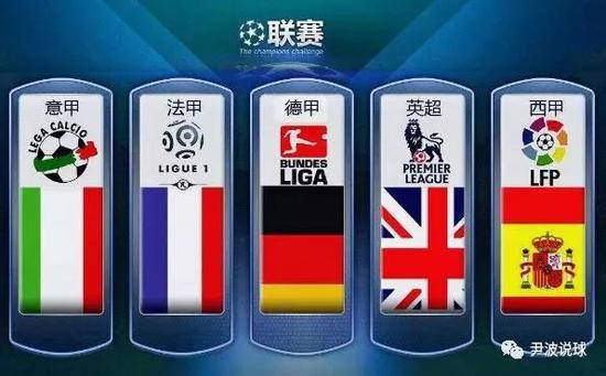 过于保守
